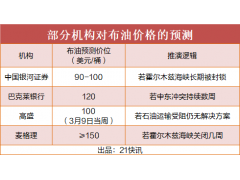 中东产油国减产,油价剑指150美元?